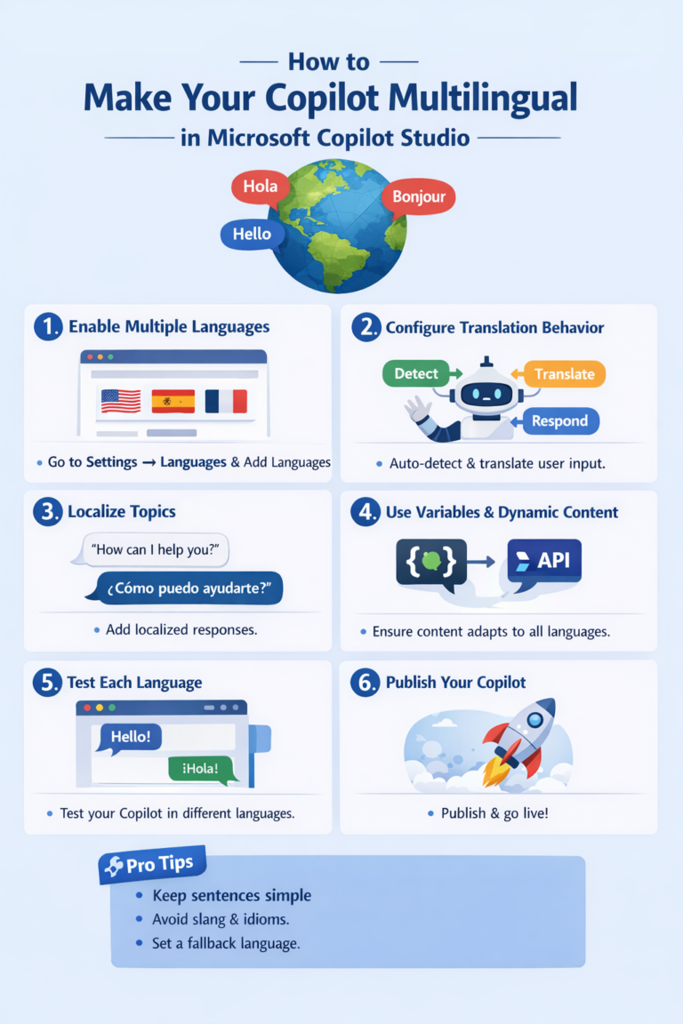 {How to }Make your copilot multilingual in Microsoft Copilot Studio ...